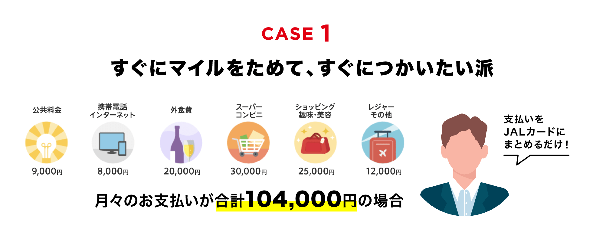 すぐにマイルをためて、すぐにつかいたい派