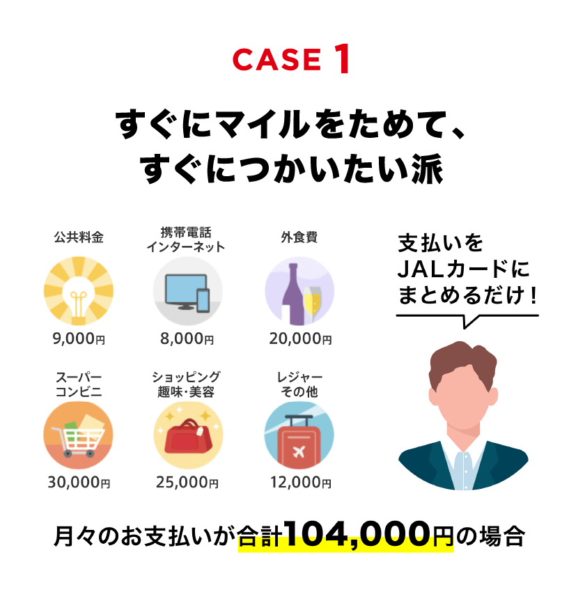 すぐにマイルをためて、すぐにつかいたい派