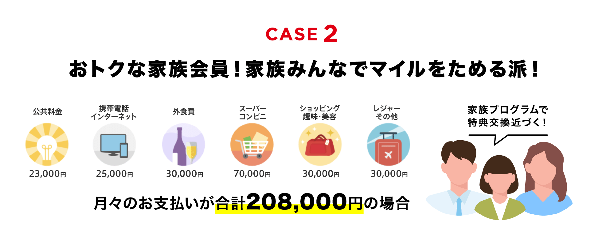おトクな家族会員！家族みんなでマイルをためる派！