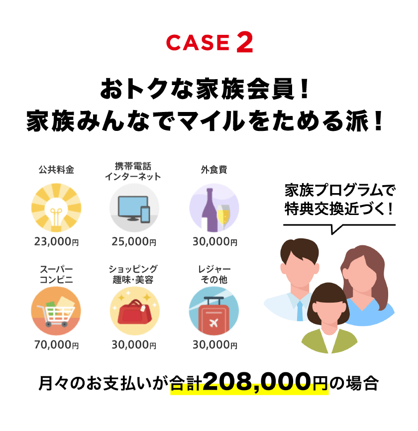 おトクな家族会員！家族みんなでマイルをためる派！
