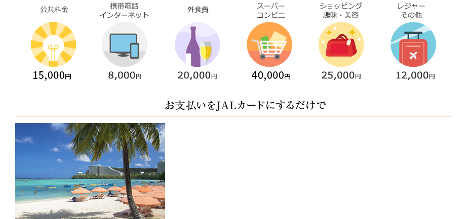 たとえば日常で、月々これくらいお支払いなら・・・