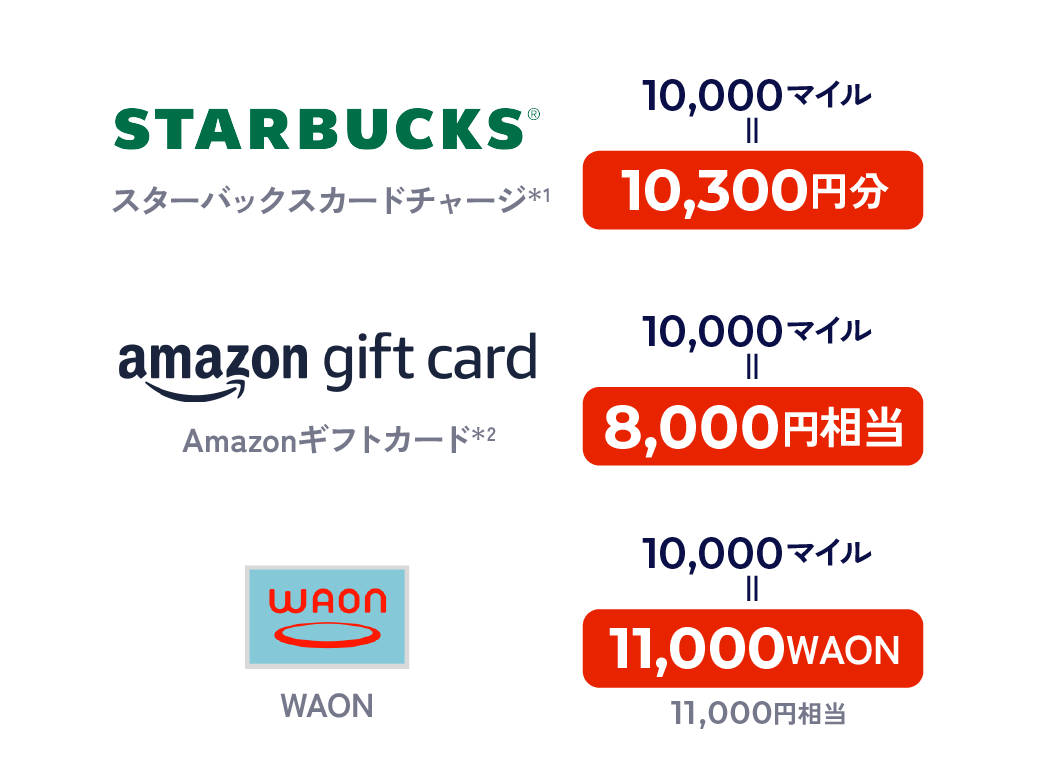 10,000マイル交換例：スターバックスカードチャージ10,300円分、Amazonギフトカード8,000円相当、WAON11,000WAON（10,000円相当）