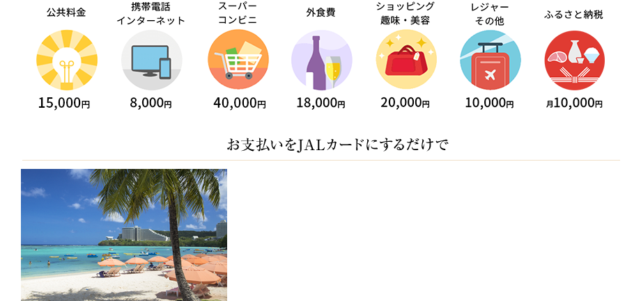 たとえば日常で、月々これくらいお支払いなら・・・