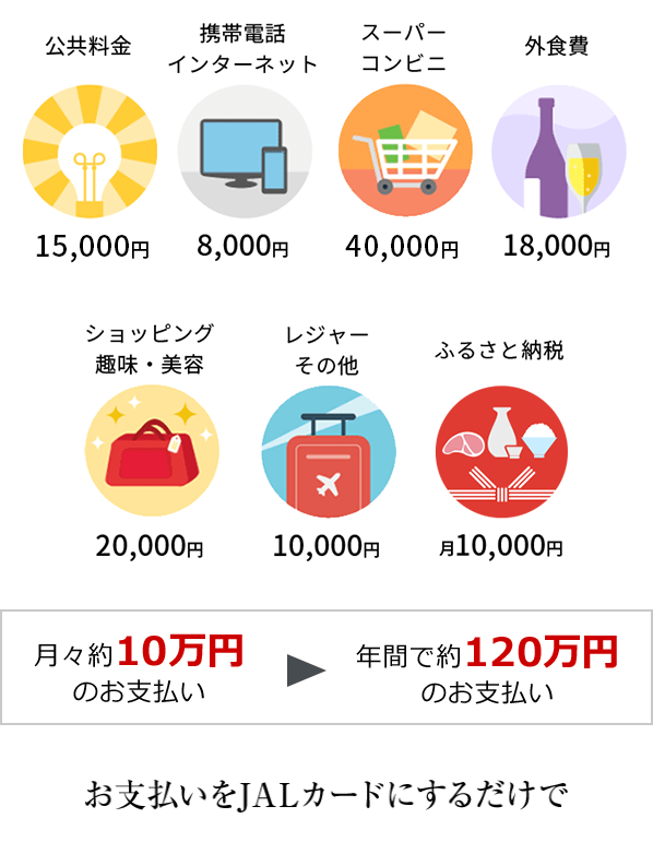 たとえば日常で、月々これくらいお支払いなら・・・