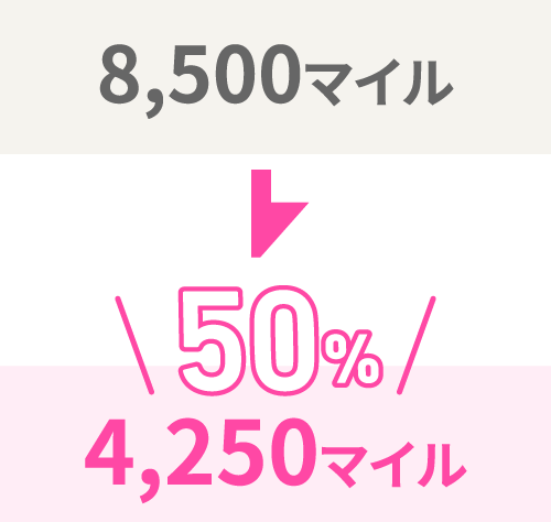 8,500マイル*→（50%）4,250マイル