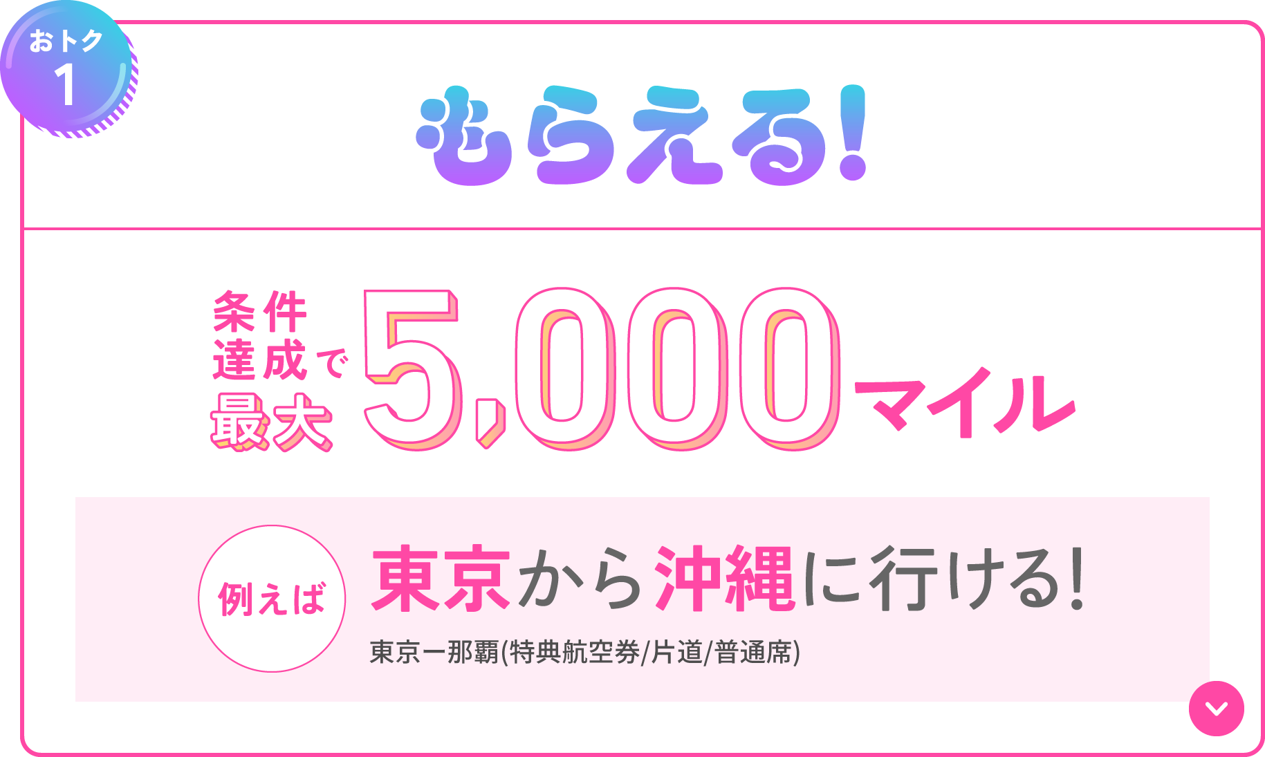【おトク１】もらえる！ 条件達成で最大5,000マイル　[例えば]東京から沖縄に行ける！東京-那覇（特典航空券/片道/普通席）