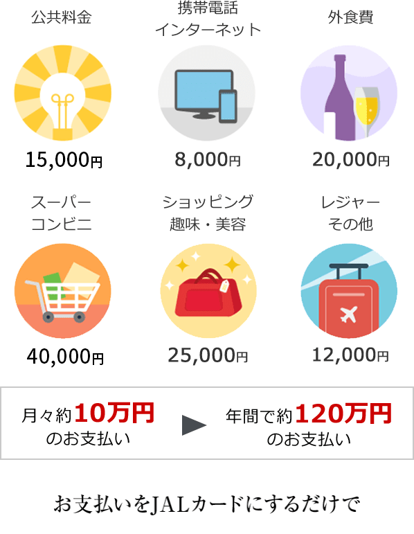 たとえば日常で、月々これくらいお支払いなら・・・