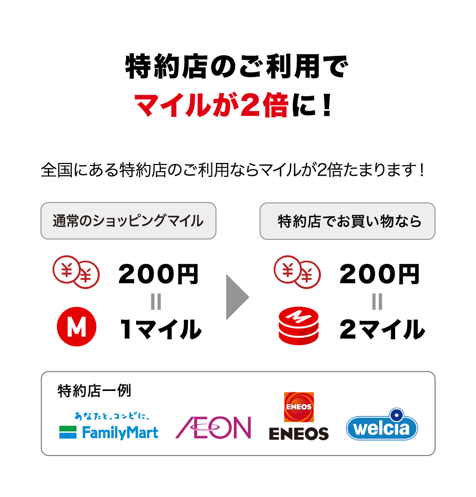 特約店のご利用でマイルが2倍に！