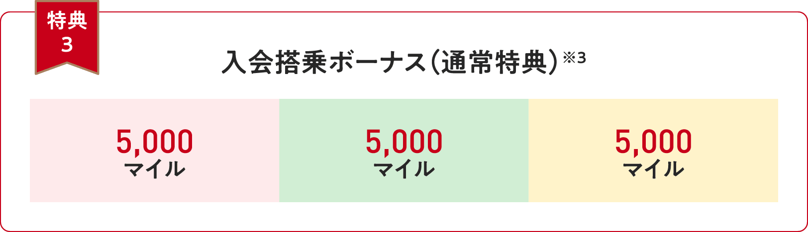 【特典３】入会搭乗ボーナス※3＜5,000マイル＞