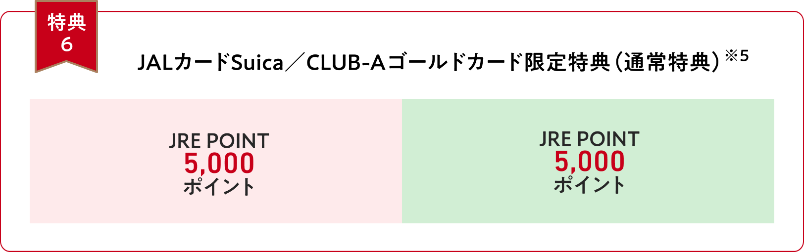 【特典６】JALカードSuica／CLUB-Aゴールドカード限定特典※5