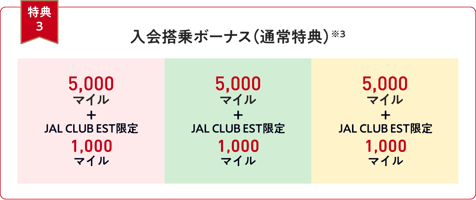 【特典３】入会搭乗ボーナス（通常特典）※3