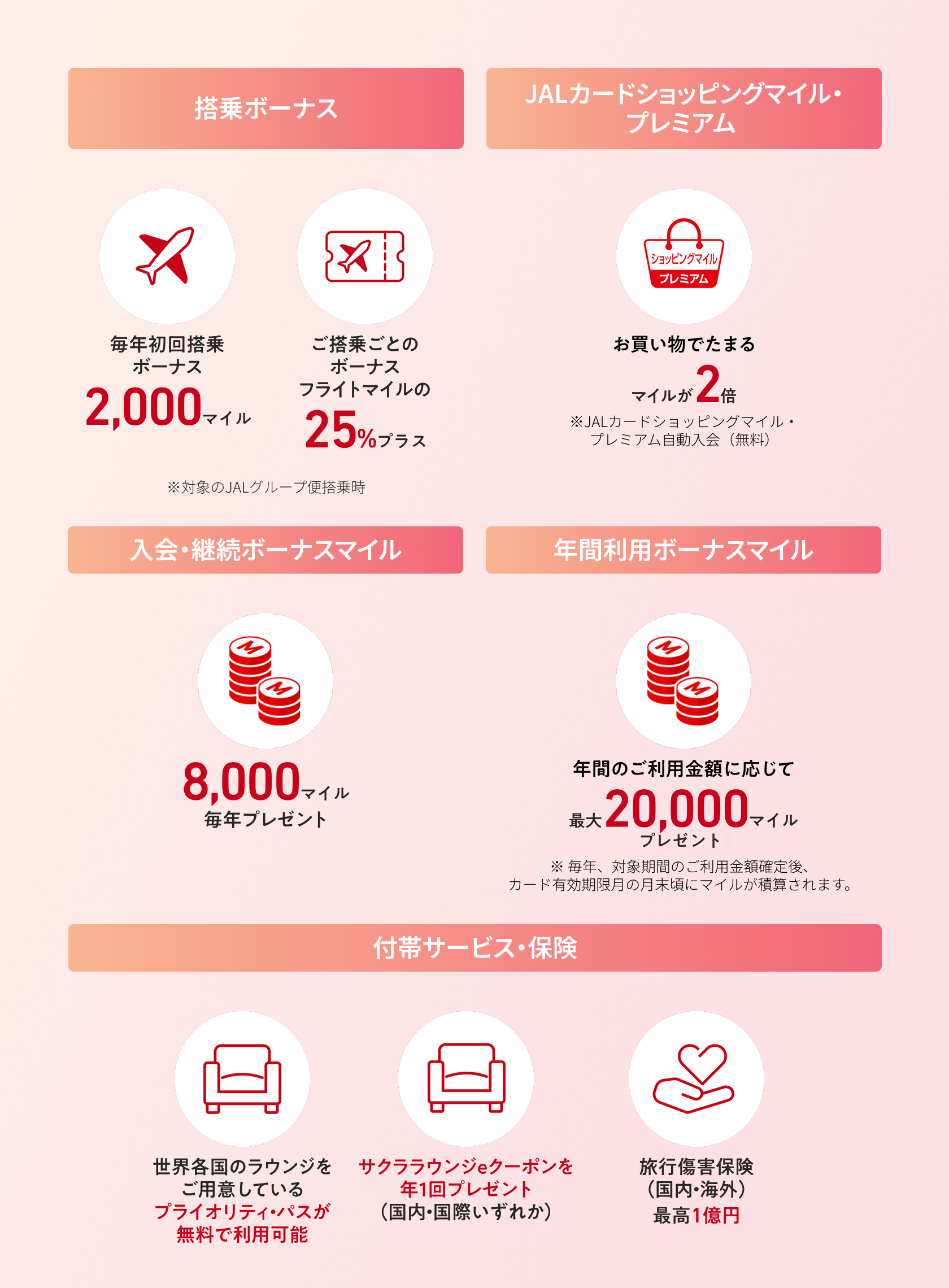 プラチナ Proカードの特典一覧。搭乗ボーナス：毎年初回搭乗ボーナス2,000マイル、ご搭乗ごとのボーナスはフライトマイルの25%プラス（対象のJALグループ便搭乗時）。JALカードショッピングマイル・プレミアム：自動入会（無料）でお買い物でたまるマイルが2倍。付帯サービス・保険：提携カード会社の空港ラウンジ利用可能、ビジネスクラス・チェックイン（国際線ご利用時）、旅行傷害保険（国内・海外）最高5,000万円〜1億円。