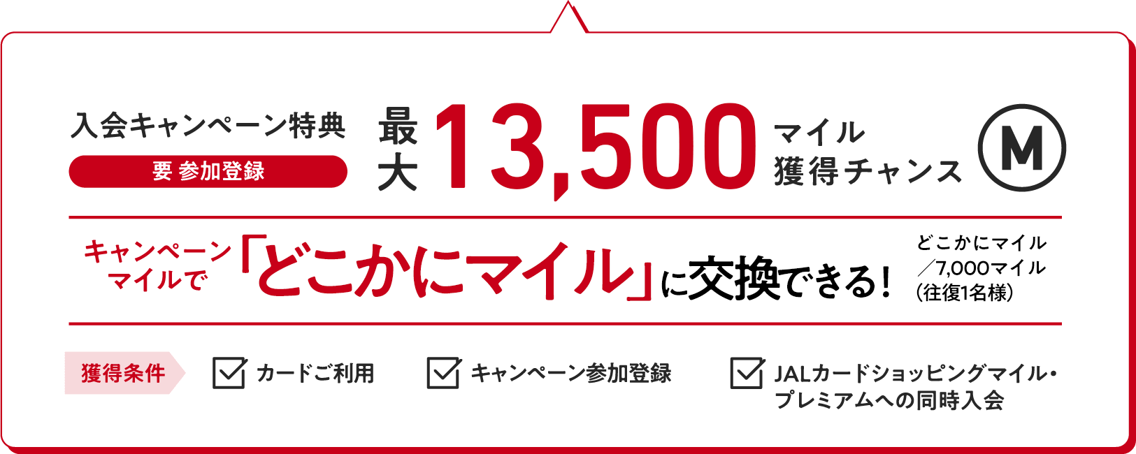 入会キャンペーン特典（要 参加登録）：最大13,500マイル獲得チャンス キャンペーンマイルで「どこかにマイル」に交換できる！どこかにマイル／7,000マイル（往復1名様）【獲得条件】・カードご利用　・キャンペーン参加登録　・JALカードショッピングマイル・プレミアムへの同時入会