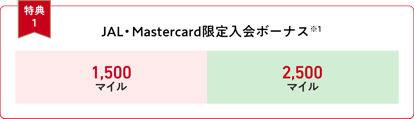 【特典１】JAL・Mastercard限定入会ボーナス※1
