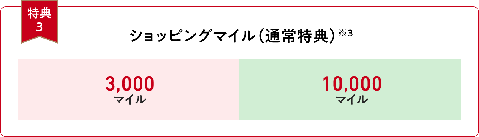 【特典３】ショッピングマイル（通常特典）※3