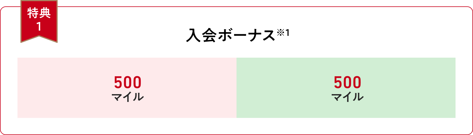 【特典１】入会ボーナス※1