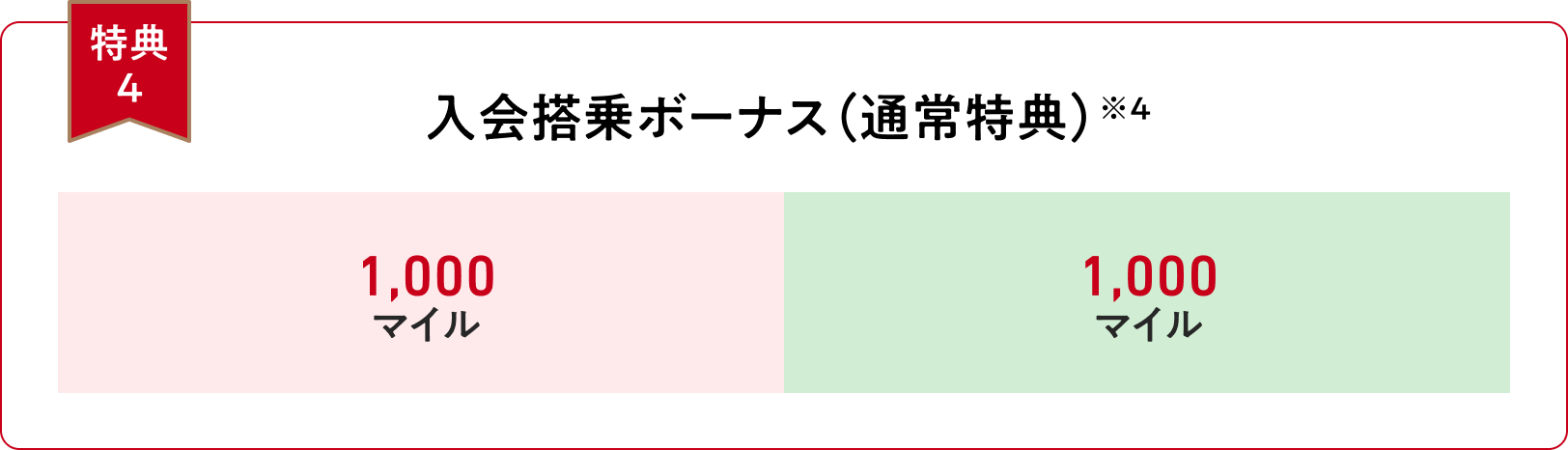 【特典４】入会搭乗ボーナス（通常特典）※4