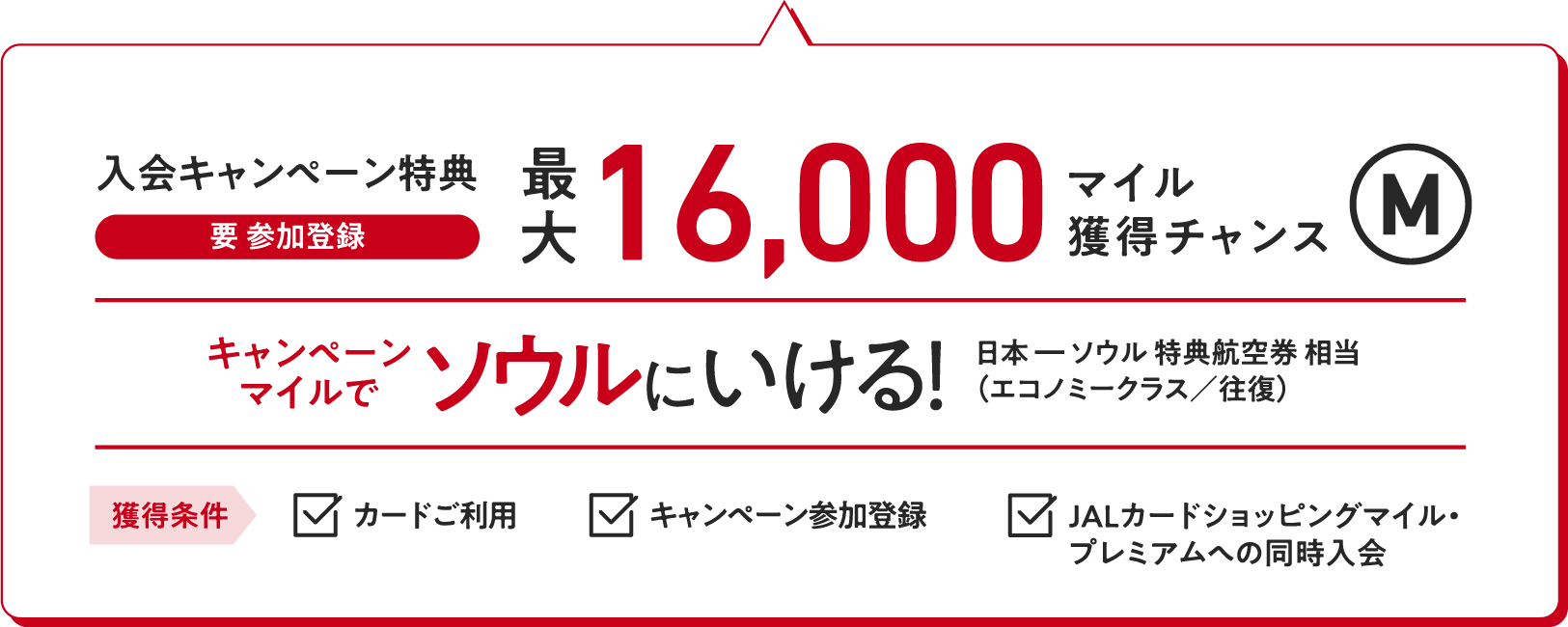 入会キャンペーン特典（要 参加登録）：最大16,000マイル獲得チャンス キャンペーンマイルでソウルにいける！（日本ーソウル特典航空券相当（エコノミークラス／往復）【獲得条件】・カードご利用　・キャンペーン参加登録　・JALカードショッピングマイル・プレミアムへの同時入会