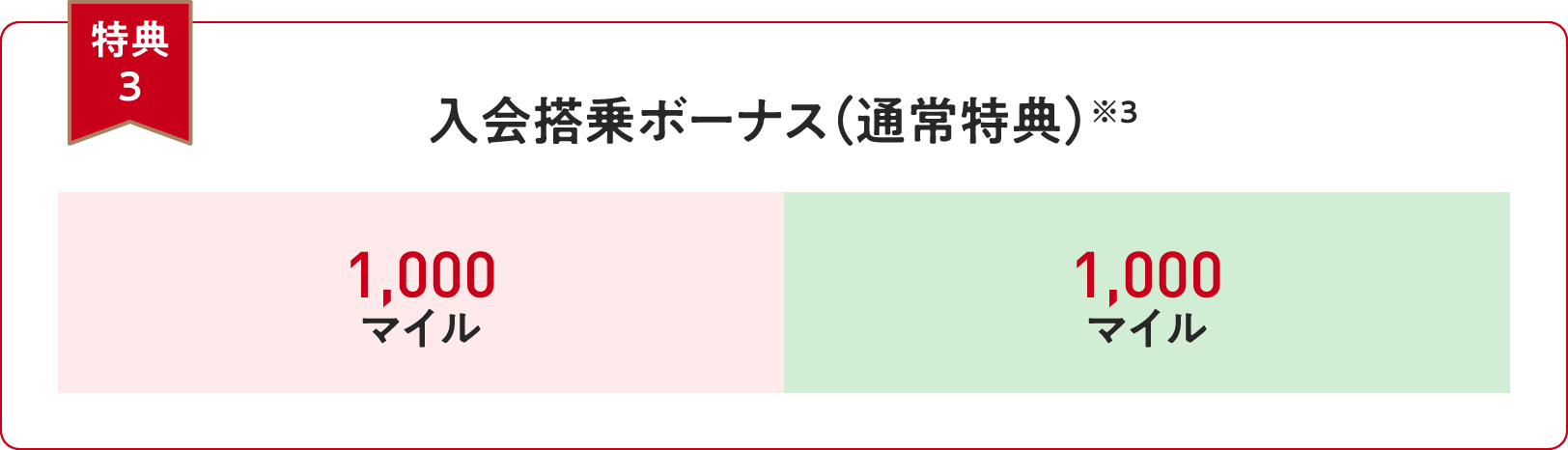 【特典３】入会搭乗ボーナス（通常特典）※3＜30万円（税込）ご利用：1,000マイル＞＜100万円（税込）ご利用：1,000マイル＞