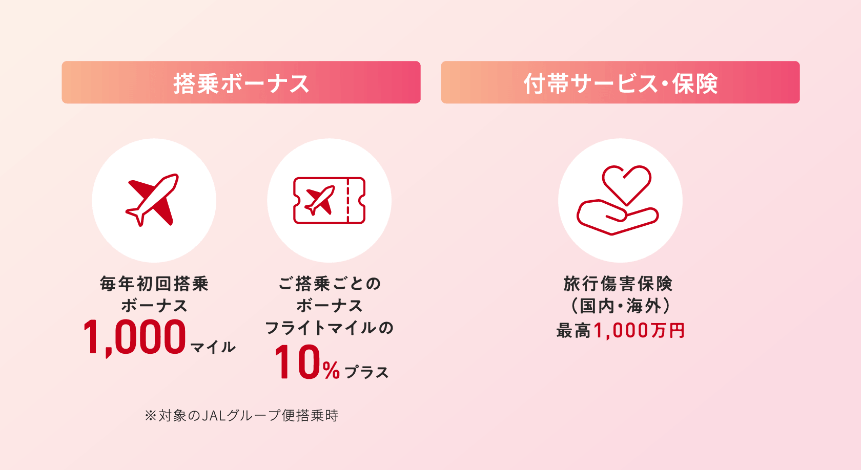 通カードの特典一覧。搭乗ボーナス：毎年初回搭乗ボーナス1,000マイル、ご搭乗ごとのボーナスはフライトマイルの10%プラス（対象のJALグループ便搭乗時）。付帯サービス・保険：旅行傷害保険（国内・海外）最高1,000万円。