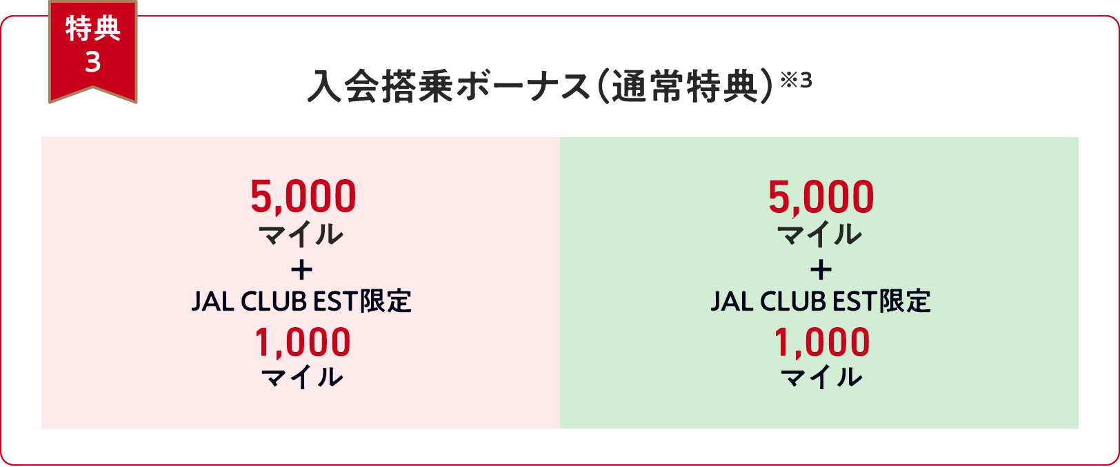 【特典３】入会搭乗ボーナス（通常特典）※3