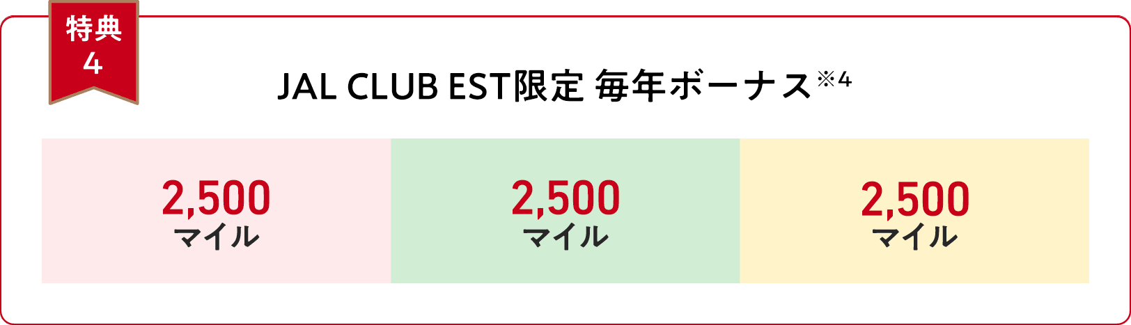 【特典４】JAL CLUB EST限定 毎年ボーナス※4