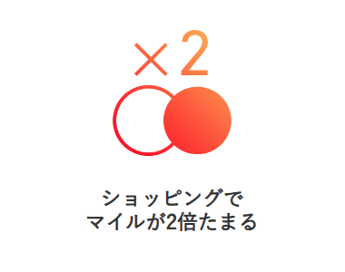 ショッピングでマイルが2倍たまる