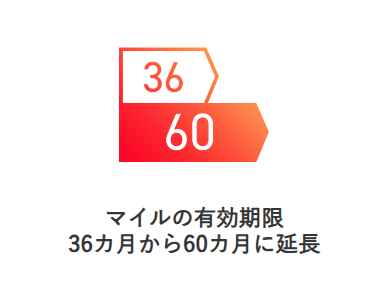 マイルの有効期限 36カ月から60カ月に延長