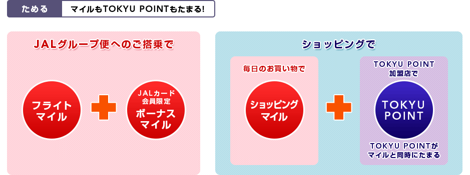 ためる マイルもTOKYU POINTもたまる!