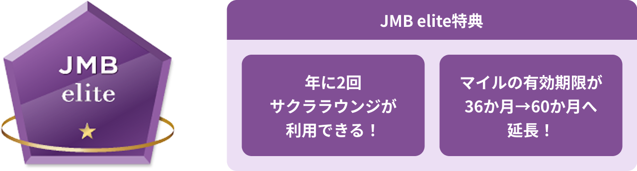 JMB elite特典、年に2回サクララウンジが利用できる！、マイルの有効期限が36か月→60か月へ延長！