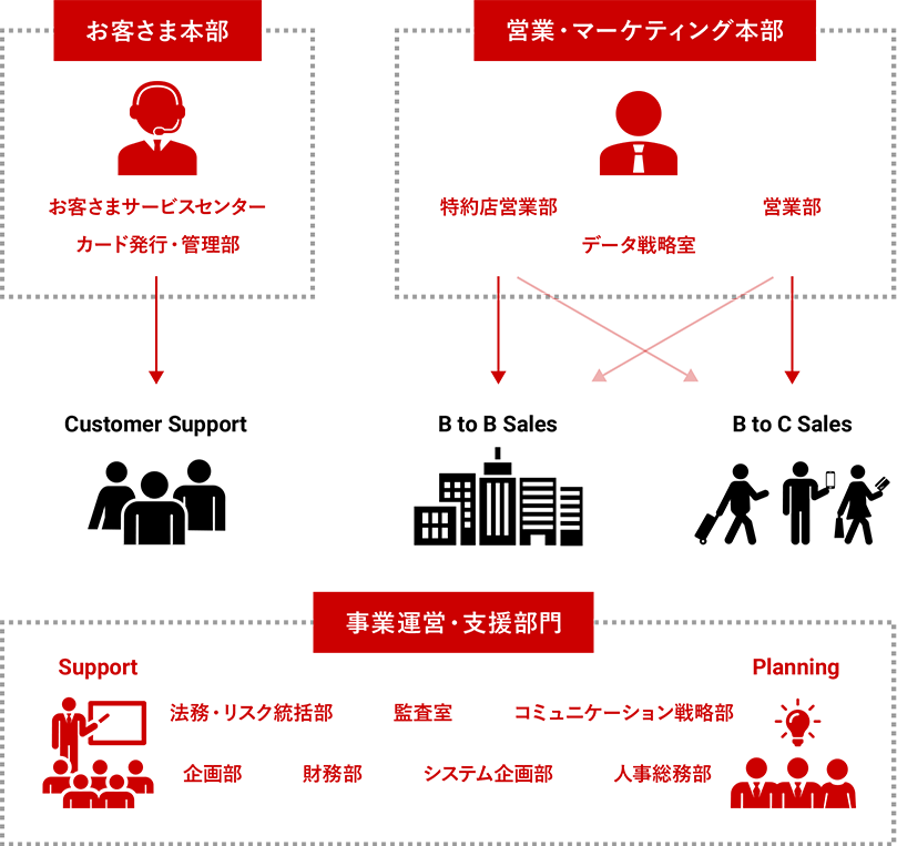 JALカードの仕事