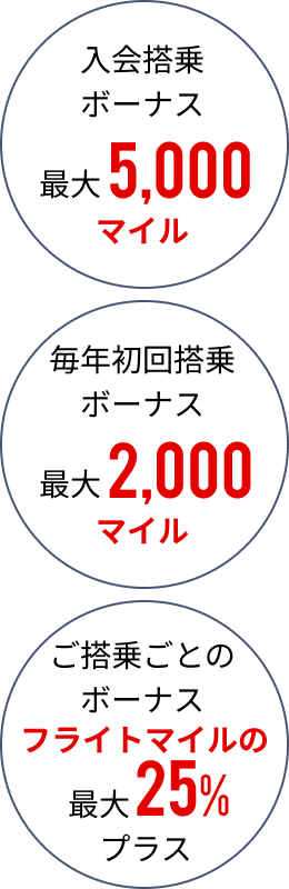 入会搭乗ボーナス最大5,000マイル 毎年初回搭乗ボーナス最大2,000マイル ご搭乗ごとのボーナスフライトマイルの最大25%プラス