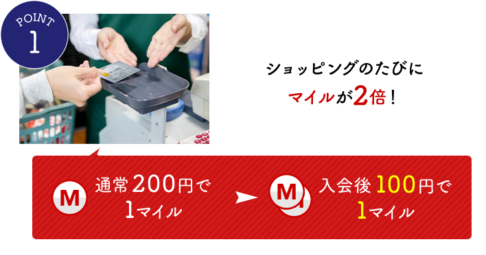 POINT1 ショッピングのたびにマイルが2倍！