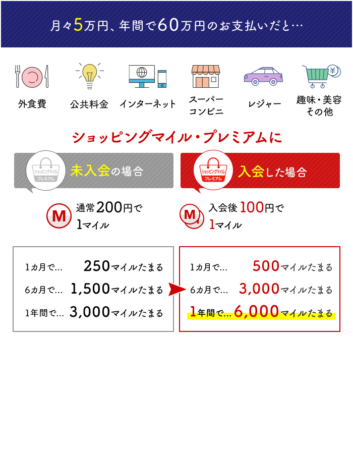 比較