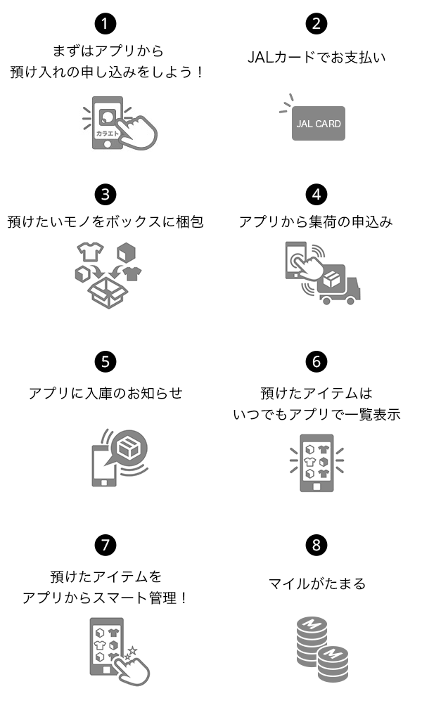 CARAETO（カラエト）のはじめかた